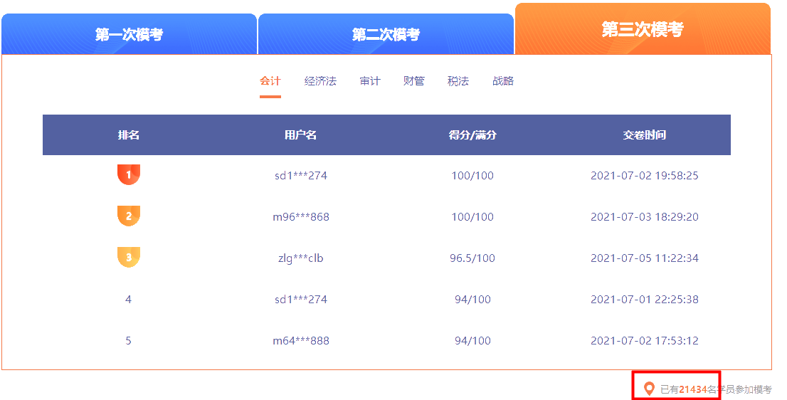 注會萬人?？嫉褂?jì)時(shí)~三模參賽已近2.2W 最后一次帶直播點(diǎn)評