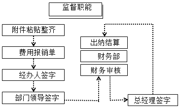 零基礎(chǔ)！會計基礎(chǔ)知識簡介，必知！