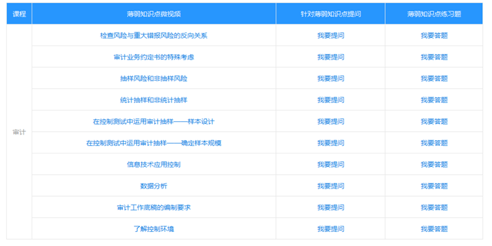 2022注會(huì)高效實(shí)驗(yàn)班冷門實(shí)用功能大揭秘！