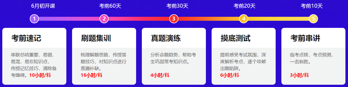 沒好好準備？考試通過率太低？想棄考中級會計了？準備就有機會！