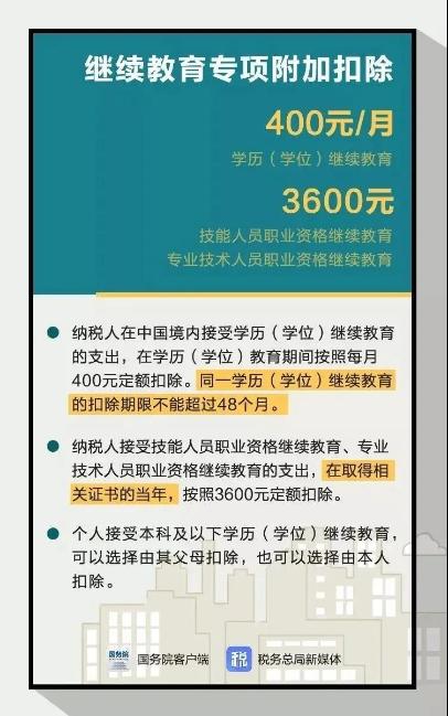 熱點先知！期貨從業(yè)證書可抵扣個稅 一年3600！