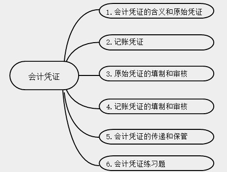 新手會計(jì)實(shí)操入門不能錯過的知識點(diǎn)！