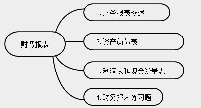 新手會計(jì)實(shí)操入門不能錯過的知識點(diǎn)！