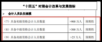 為什么要報考中級會計職稱呢？一起來看下~