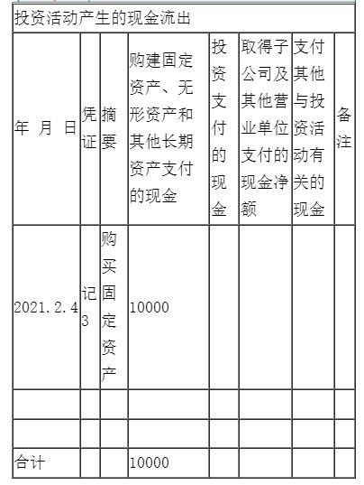 新手入門如何編制現(xiàn)金流量表？