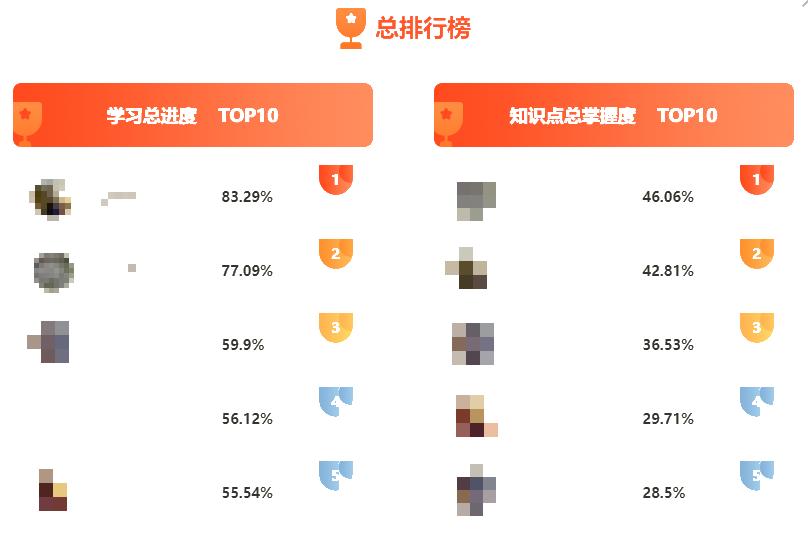 考生提問：注會(huì)考前沖刺 AI智能學(xué)習(xí)班有用嗎？