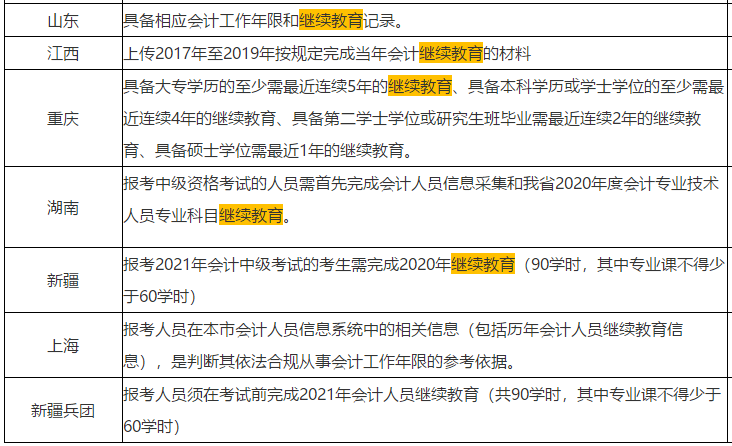 一定要做這件事！繼續(xù)教育影響中級(jí)會(huì)計(jì)報(bào)名 通過(guò)可折算學(xué)分             
