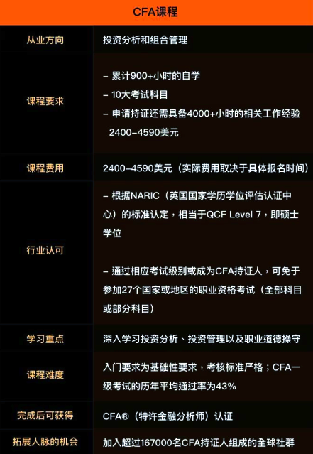 CFA和MBA到底哪個(gè)更適合自己？