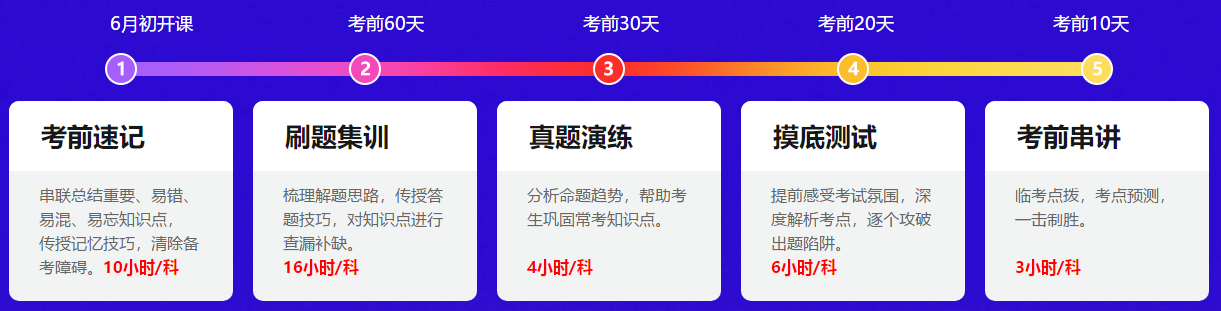 距離中級(jí)會(huì)計(jì)考試還有一個(gè)多月！可以做歷年試題了嗎？