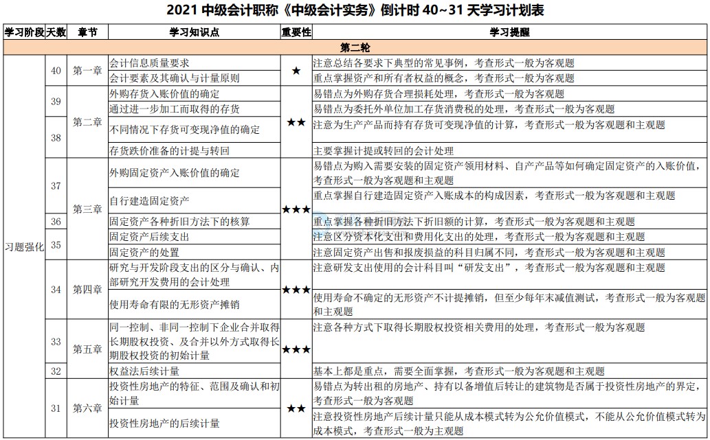網校陪學不停歇！2021中級會計考試倒計時40-31天計劃表