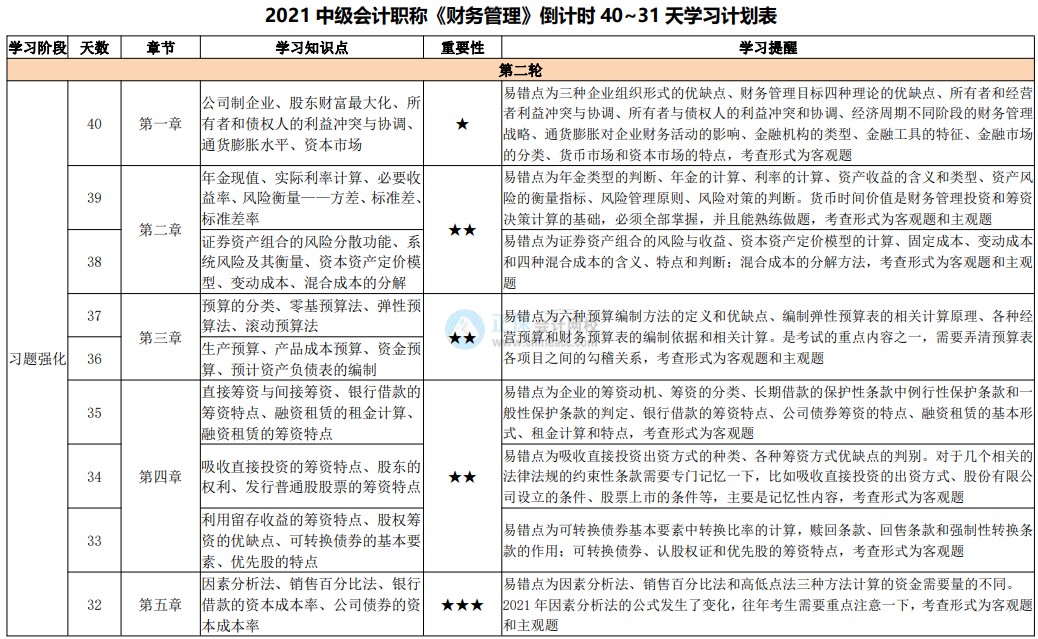 網校陪學不停歇！2021中級會計考試倒計時40-31天計劃表
