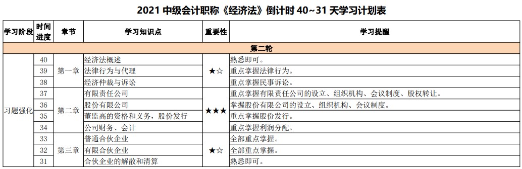 網校陪學不停歇！2021中級會計考試倒計時40-31天計劃表