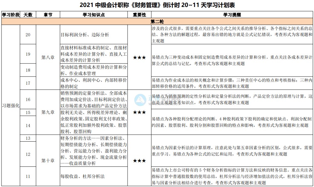 臨考大作戰(zhàn)！2021中級(jí)會(huì)計(jì)考試倒計(jì)時(shí)20-11天計(jì)劃表