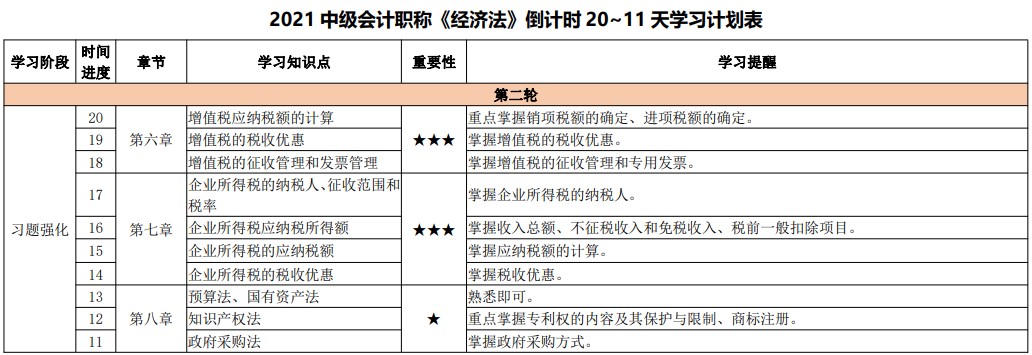 臨考大作戰(zhàn)！2021中級(jí)會(huì)計(jì)考試倒計(jì)時(shí)20-11天計(jì)劃表