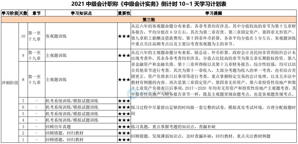 最后10天沖刺！2021中級會計考試倒計時10-1天計劃表