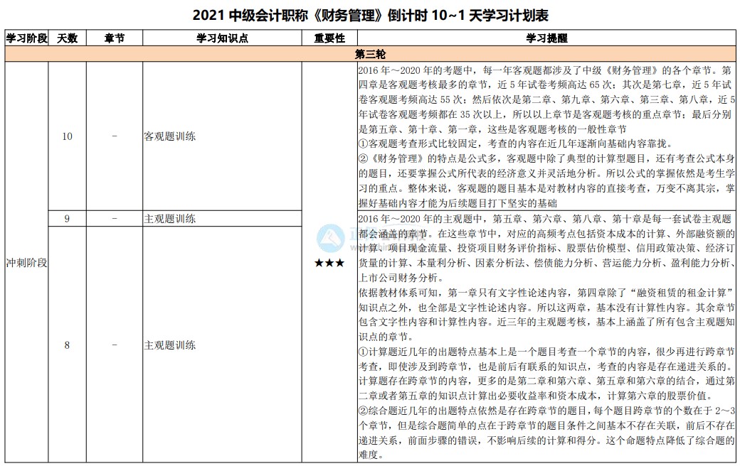 最后10天沖刺！2021中級會計考試倒計時10-1天計劃表
