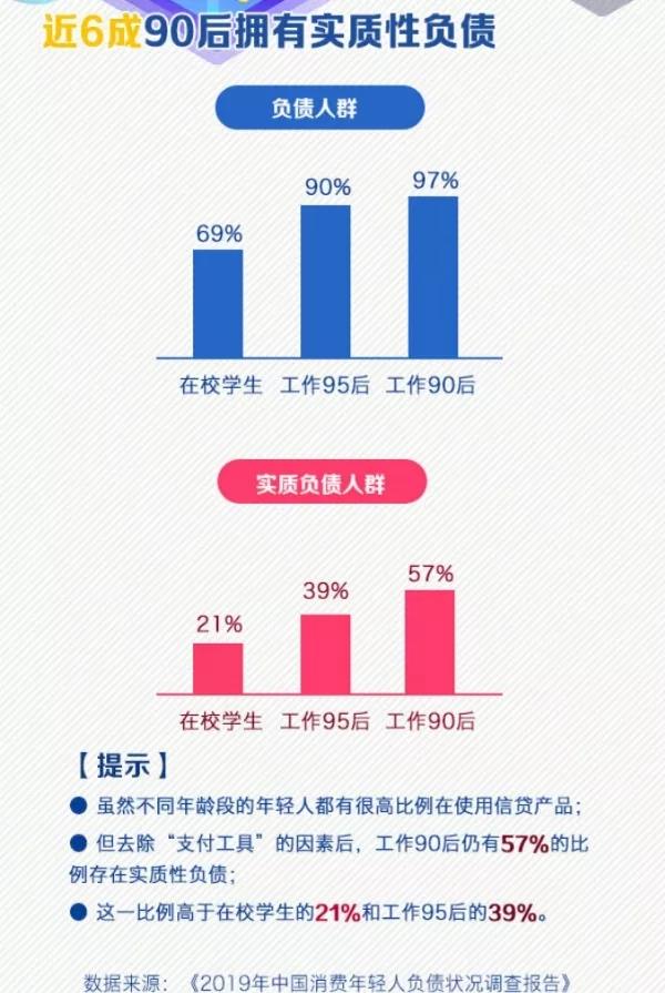 擺脫隱形貧困？月光族？精致窮？這節(jié)課你必須上！