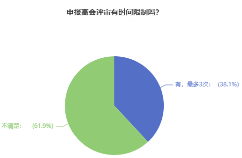 申報高級會計師評審有時間限制嗎？超60%的人都答錯了！