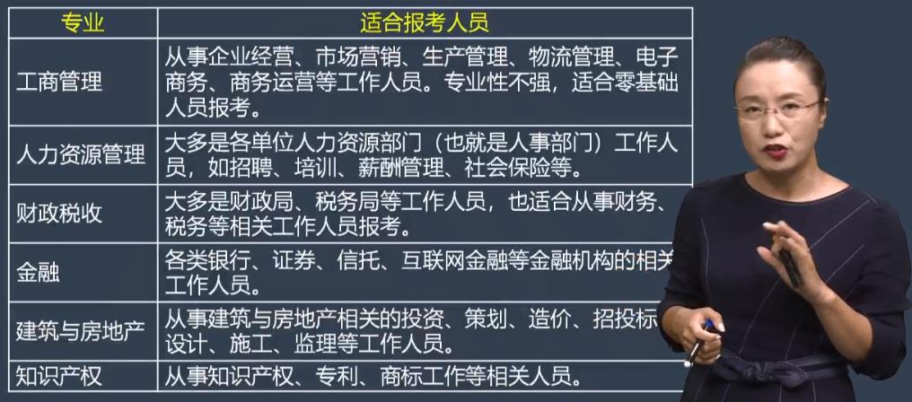 中級(jí)經(jīng)濟(jì)師報(bào)考專業(yè)如何選擇1？