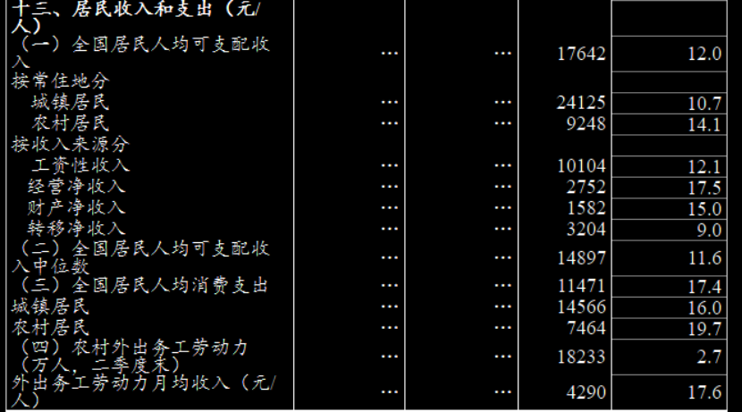 2021上半年居民收入排行榜出爐！這個城市居然賺得最多！