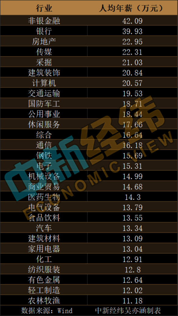 2021上半年居民收入排行榜出爐！這個城市居然賺得最多！
