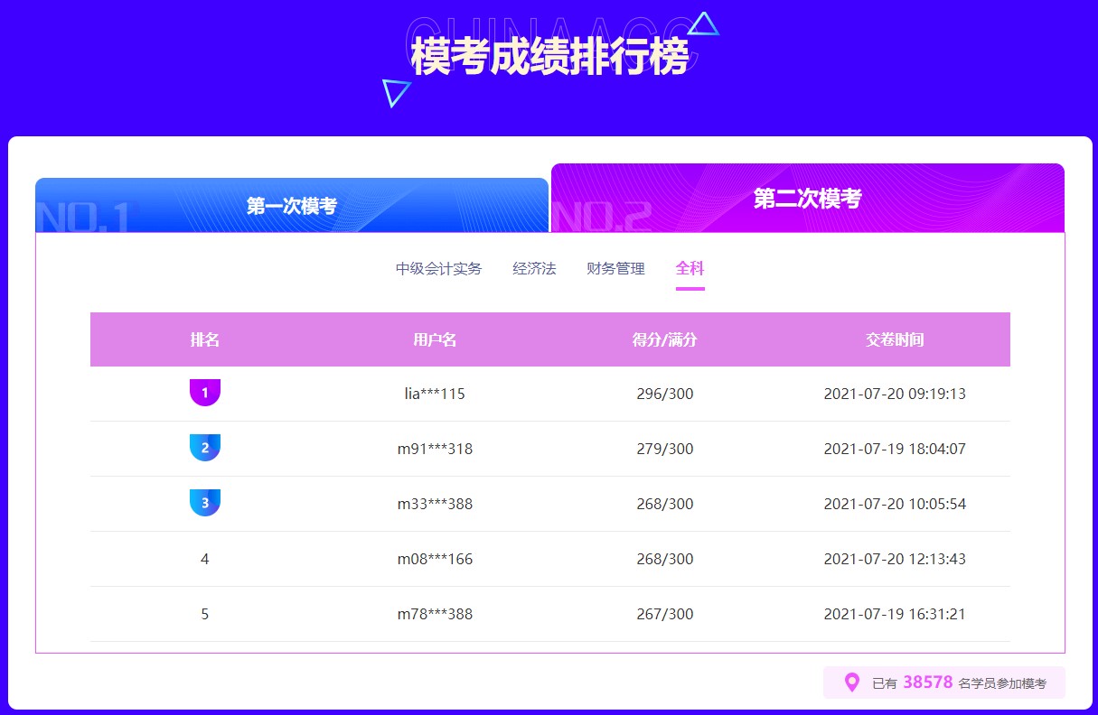 中級會計二模?？汲煽兣判邪駶M分席位正虛位以待~快來挑戰(zhàn)~