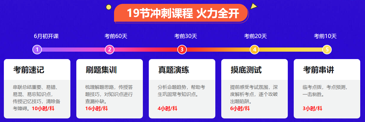 備考時間告急！如何才能有效刷題？