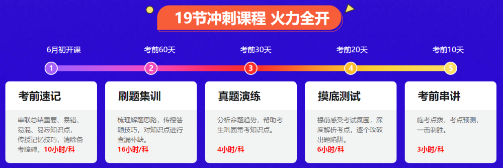 聽(tīng)說(shuō)有人中級(jí)會(huì)計(jì)模擬題做不完？那你可要注意啦！