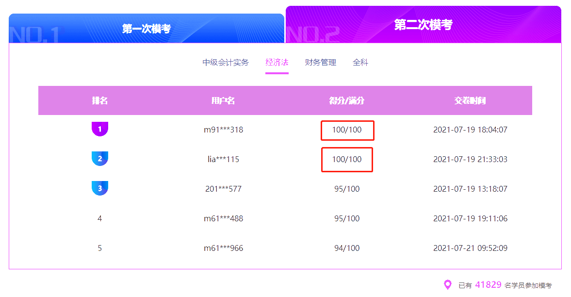 中級會計第二次模考火熱進行中！已有4w+學(xué)員參與！還不快來>