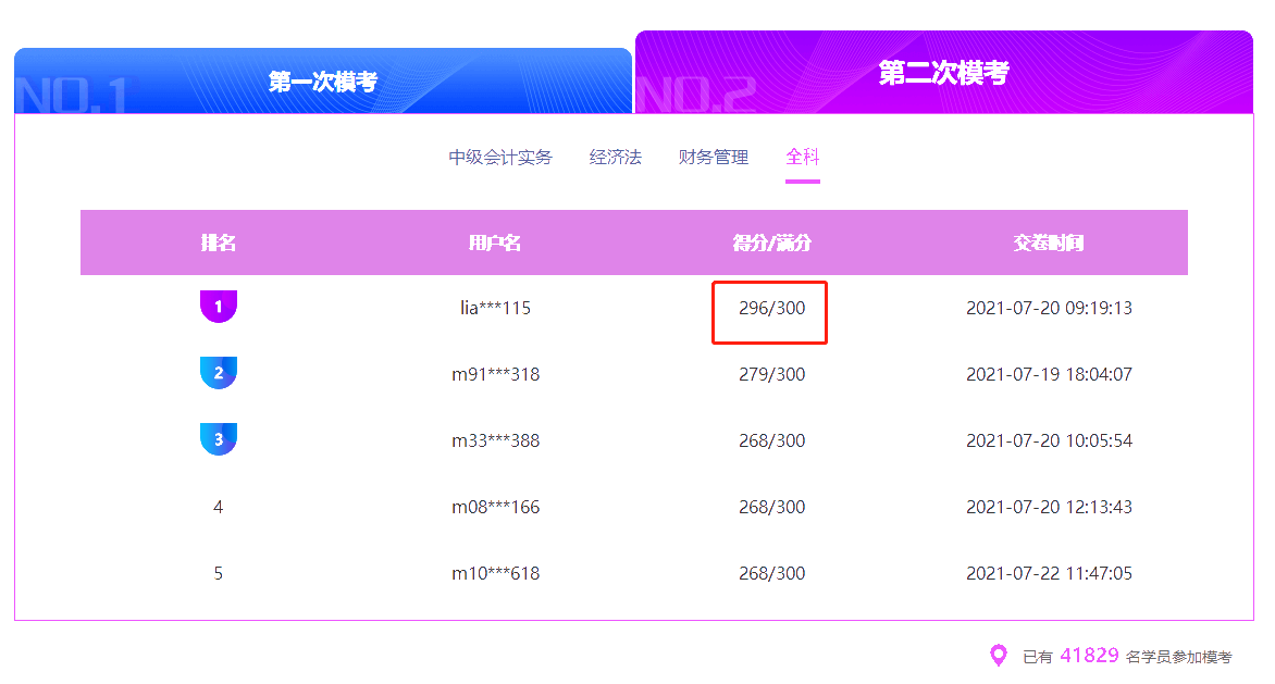 中級會計第二次模考火熱進行中！已有4w+學(xué)員參與！還不快來>