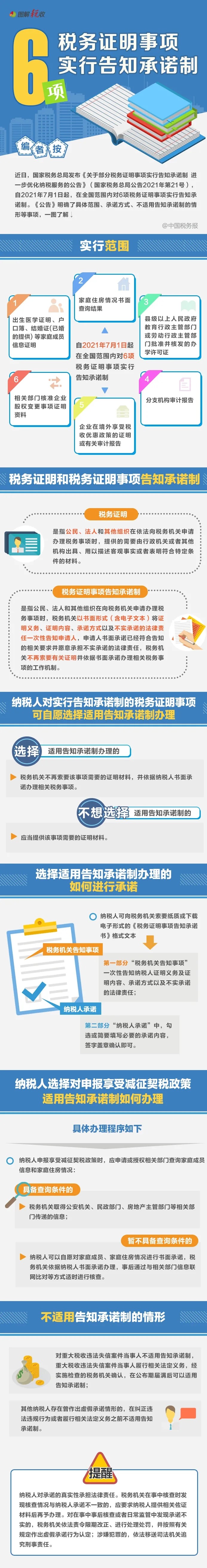 什么是稅務(wù)證明事項(xiàng)告知承諾制？快來看看！