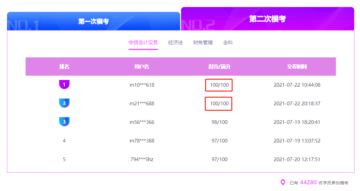 中級(jí)會(huì)計(jì)實(shí)務(wù)模考出現(xiàn)多名滿(mǎn)分學(xué)員！這是怎么做到的？