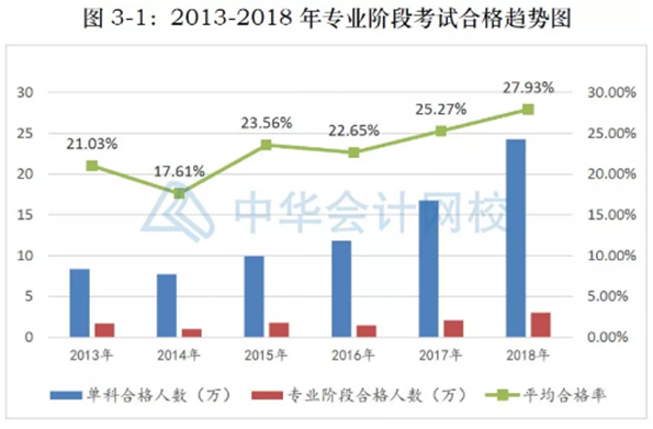 考前倒計(jì)時(shí)~考試心態(tài)你調(diào)整好了嗎！這些疑惑你是否也有？