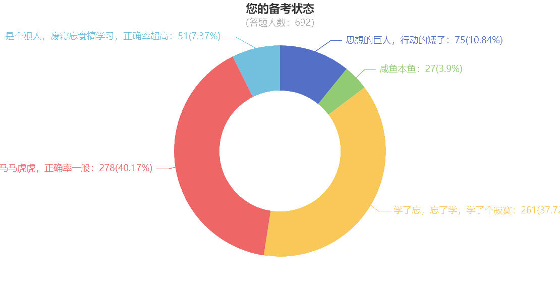 “咸魚本魚”如何在一個(gè)月后的注會(huì)考試脫穎而出？