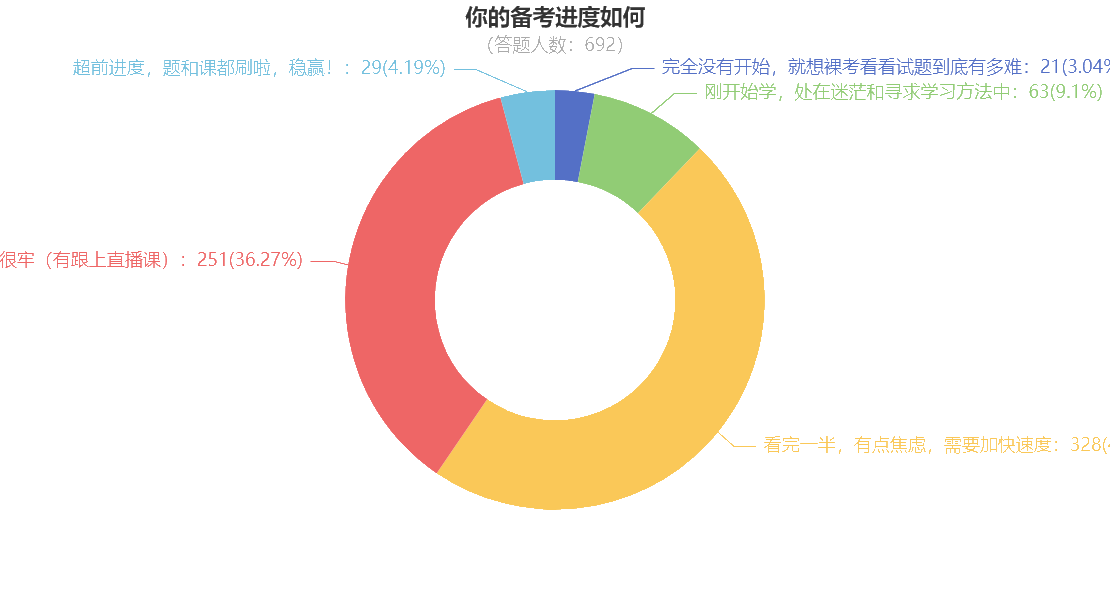 “咸魚本魚”如何在一個(gè)月后的注會(huì)考試脫穎而出？