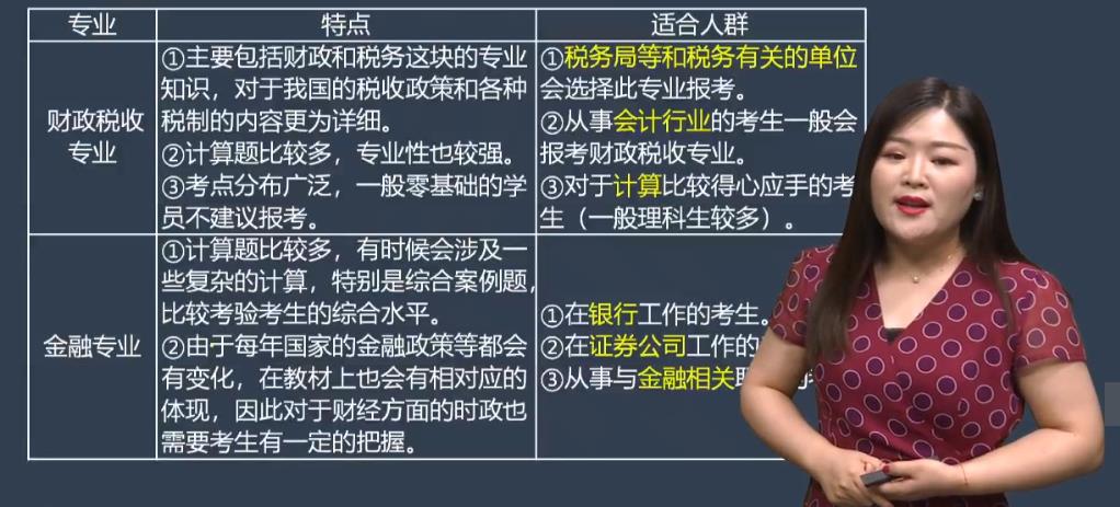 經(jīng)濟(jì)師報(bào)考專業(yè)如何選擇2？