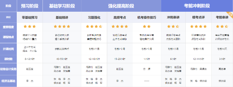 2022年初級會計職稱高效實驗班贈紙質(zhì)教材嗎？