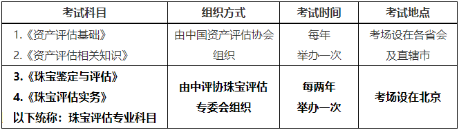 珠寶評(píng)估專(zhuān)業(yè)考試