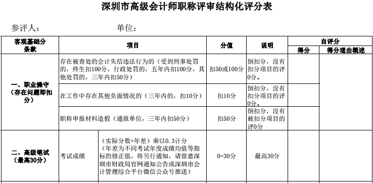 這個(gè)地區(qū)表明：高會(huì)考試成績(jī)是否進(jìn)入金銀榜直接影響評(píng)審成績(jī)！