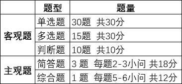 好消息！中級會計經(jīng)濟(jì)法考前沖刺答題技巧等你來拿！