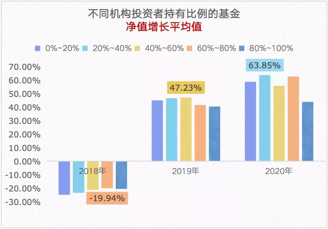 【了解】跟著機構(gòu)買基金 賺錢嗎？