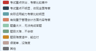 備考2022高會 必須避免這3大誤區(qū)！