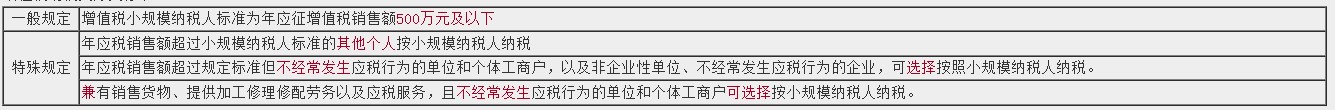 【考生關(guān)注】增值稅考點(diǎn)一覽！