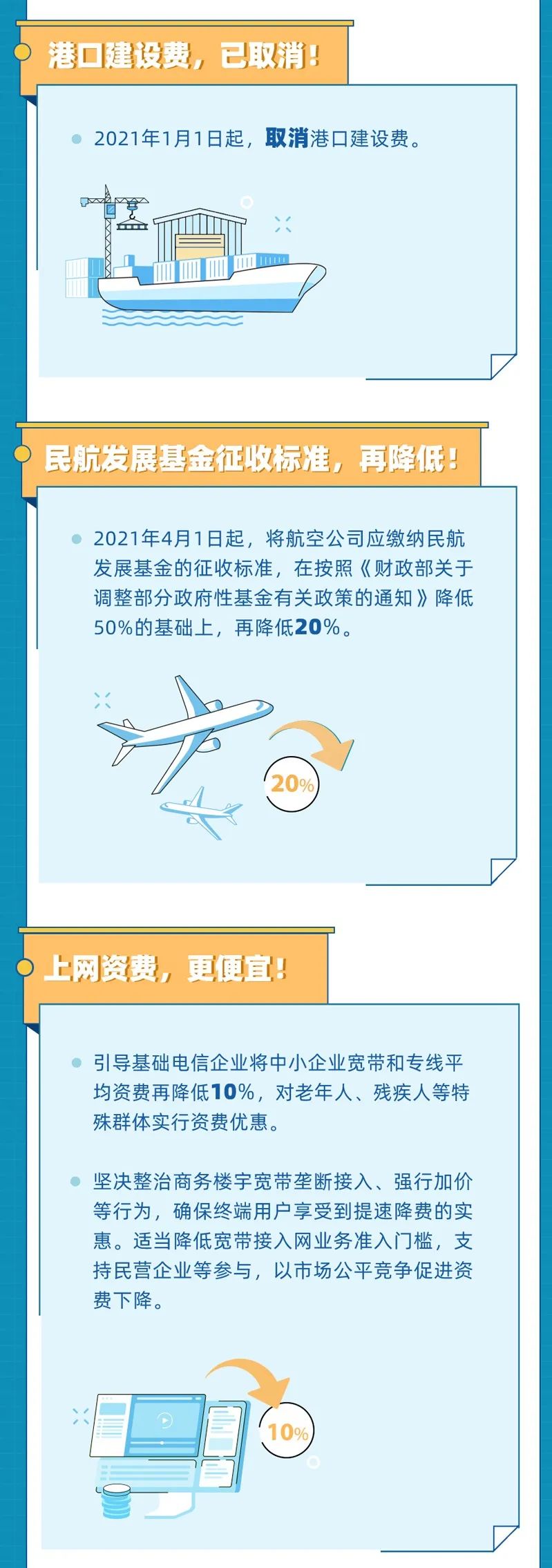 2021年以來有這些降費利好 ，收藏！