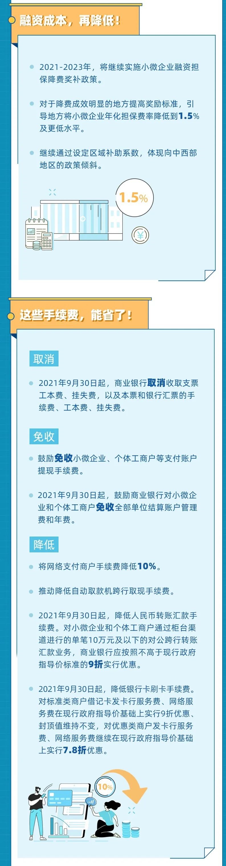 2021年以來有這些降費利好 ，收藏！