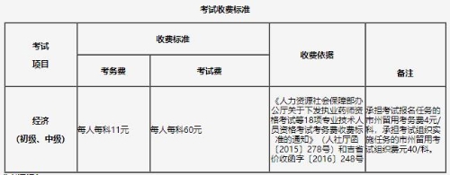 吉林2021年初中級經(jīng)濟師收費標(biāo)準