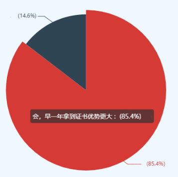 高級會計師職稱評審競爭激烈 萬萬不能等！