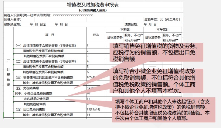 小規(guī)模納稅人增值稅季度申報(bào)實(shí)操，快來看看吧！