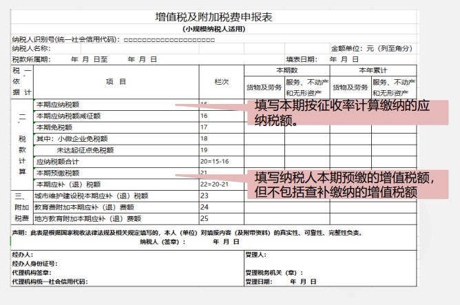 小規(guī)模納稅人增值稅季度申報(bào)實(shí)操，快來看看吧！
