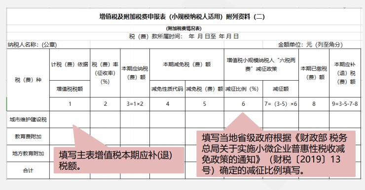 小規(guī)模納稅人增值稅季度申報(bào)實(shí)操，快來看看吧！